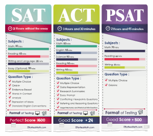 free psat math practice test free psat math practice test