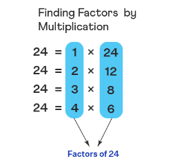 How to Find Factors of Numbers?