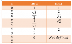 How to Graph the Secant Function? - Effortless Math: We Help Students ...