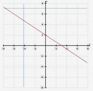 How to Graph an Equation in the Standard Form? - Effortless Math: We ...