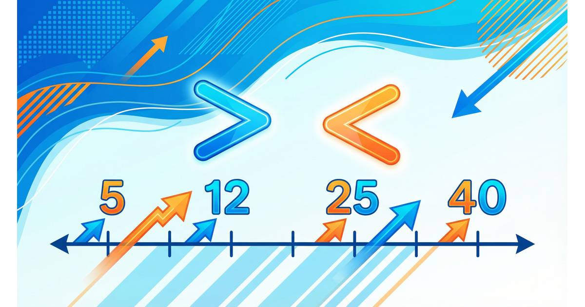 Comparing and Ordering Numbers for 5th Grade: Tips and Practice ...