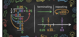 Converting Fractions to Decimals for 5th Grade: Division and Number Lines