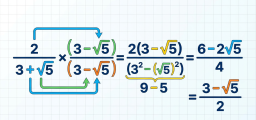 How Do You Simplify a Fraction with a Square Root?