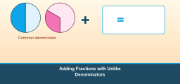 Grade 6 Math: Adding Fractions with Unlike Denominators