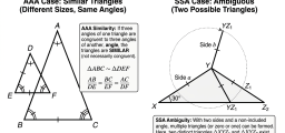 Why do AAA or SSA Not Prove Congruence?