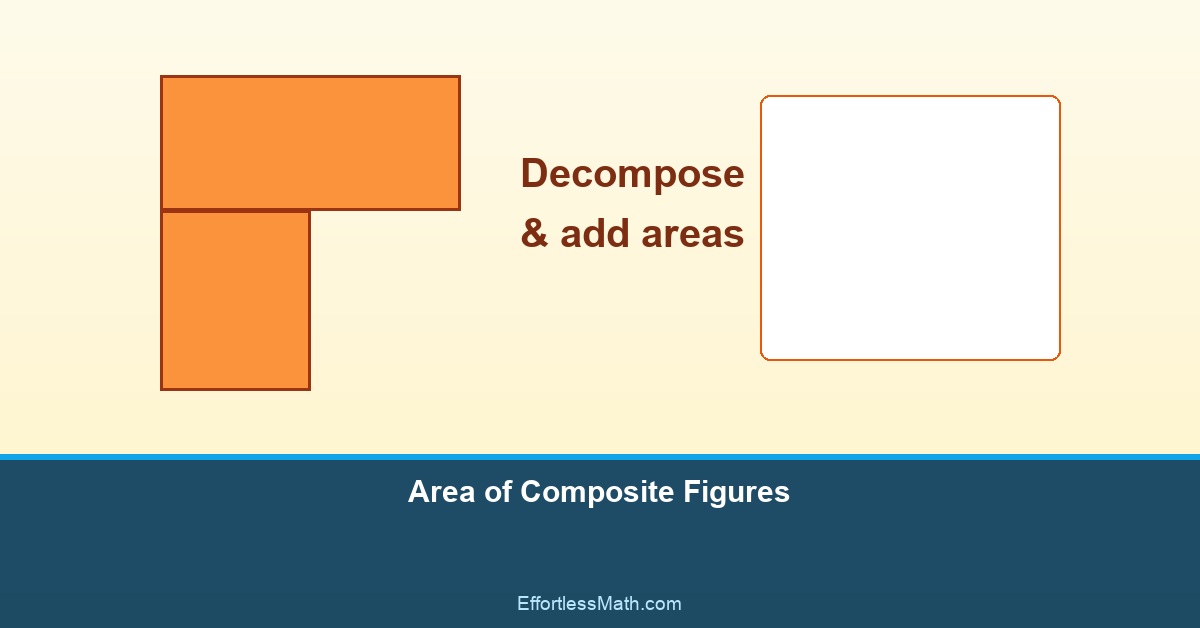 Grade 6 Math: Area of Composite Figures | Effortless Math