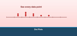 Grade 6 Math: Dot Plots