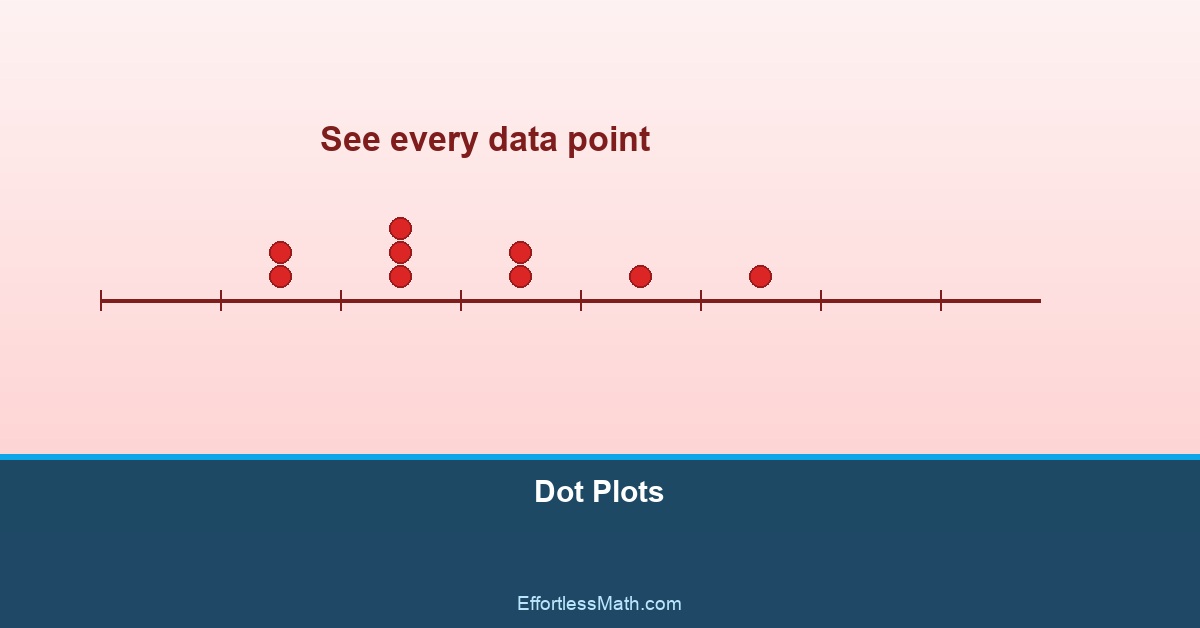 Grade 6 Math: Dot Plots | Effortless Math