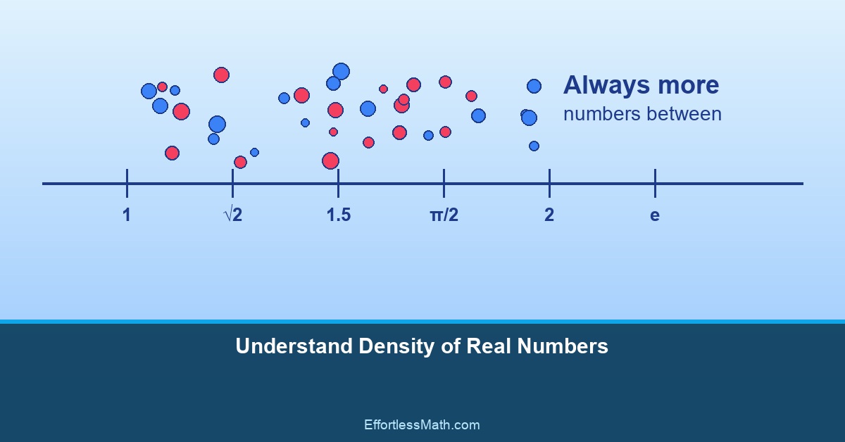 Gre Math Syllabus Density of Real Numbers: Free Worksheet