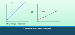 How to Compare Two Linear Functions? (+FREE Worksheet!)