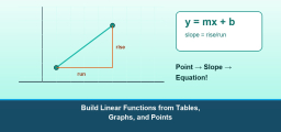 How to Build Linear Functions from Tables, Graphs, and Points? (+FREE Worksheet!)