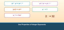 How to Use Properties of Integer Exponents? (+FREE Worksheet!)