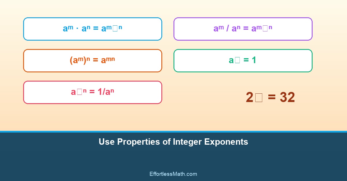 Gre Math Syllabus Properties of Integer Exponents: Worksheet