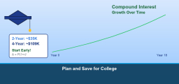 How to Plan and Save for College? (+FREE Worksheet!)