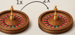 One Extra Zero: How American Roulette Doubles the House Edge