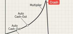 Crash Games Explained: Auto Cash-Out, Multipliers, and the Math Underneath