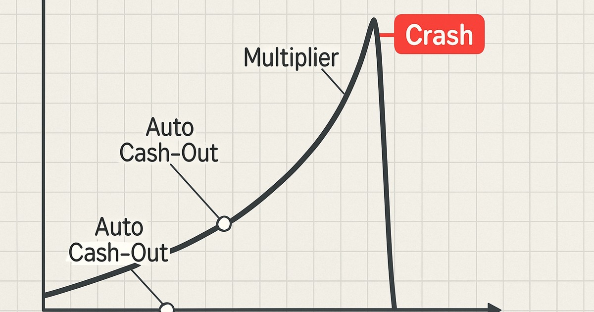 Crash Networks Math Crash Games Explained: Auto Cash-Out, Multipliers, and the Math ...