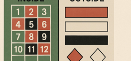 Roulette Inside vs. Outside Bets: A Risk-Adjusted Comparison