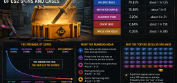 The Mathematics Chances and Odds of CS2 Skins and Cases