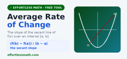Average Rate of Change Calculator (Free, with Graph)