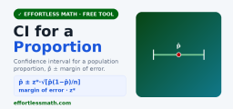 Confidence Interval for a Proportion Calculator (Free)