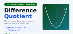 Difference Quotient Calculator (Free)