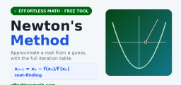 Newton’s Method Calculator (Free, with Iteration Table)