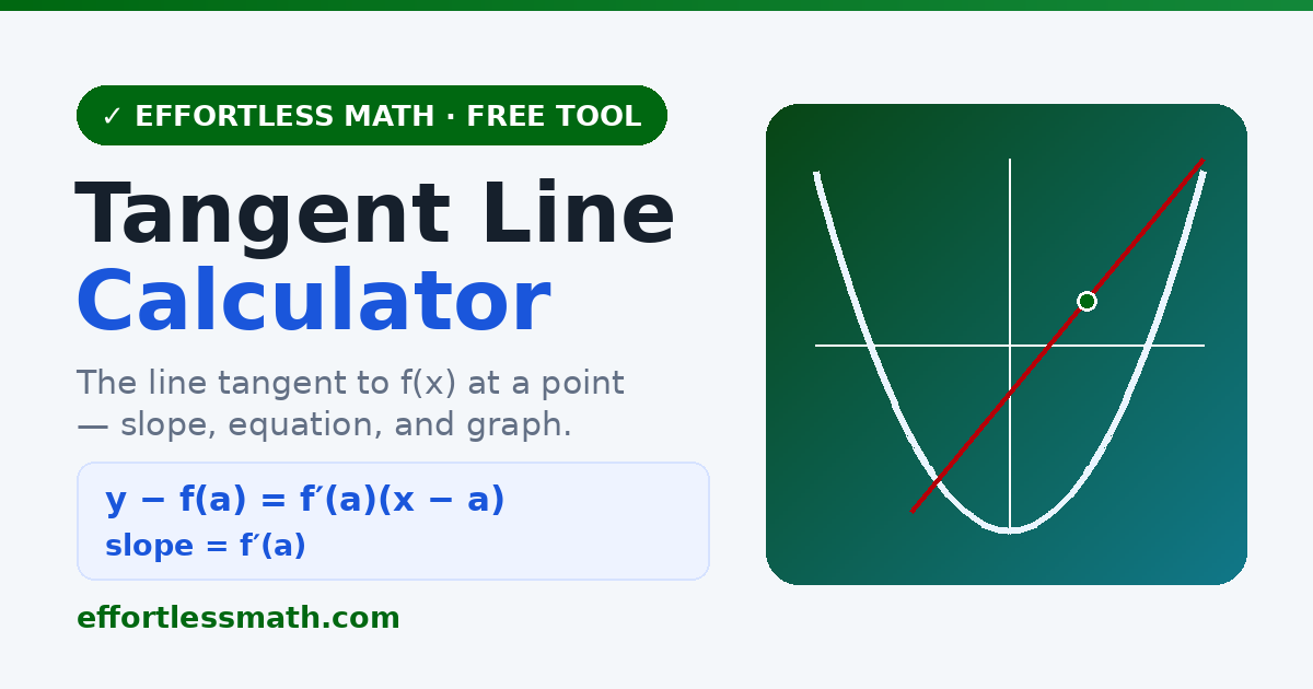 Tangent Line Calculator (Free, with Graph) | Effortless Math