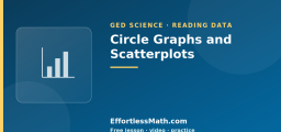 Circle Graphs and Scatterplots