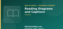 Reading Text With Diagrams and Captions (GED Science)