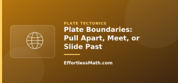 Plate Boundaries: Pull Apart, Meet, or Slide Past