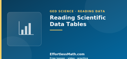 Reading Scientific Data Tables