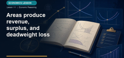 Areas produce revenue, surplus, and deadweight loss