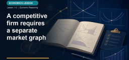A competitive firm requires a separate market graph
