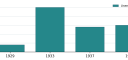Employment, Unemployment, and the Labor Force
