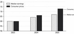 Inflation, Unemployment, and Expectations