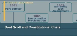 CLEP U.S. History I 094: Dred Scott and Constitutional Crisis