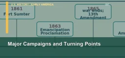 CLEP U.S. History I 097: Major Campaigns and Turning Points