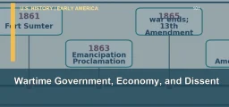 CLEP U.S. History I 101: Wartime Government, Economy, and Dissent