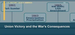 CLEP U.S. History I 102: Union Victory and the War’s Consequences