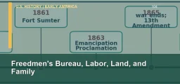 CLEP U.S. History I 104: Freedmen’s Bureau, Labor, Land, and Family