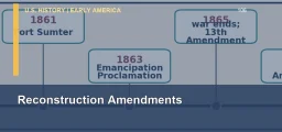CLEP U.S. History I 106: Reconstruction Amendments