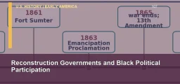 CLEP U.S. History I 107: Reconstruction Governments and Black Political Participation
