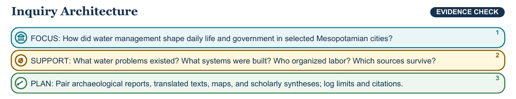 Teaching visual 1 for Questions, Research Plans, and Citations