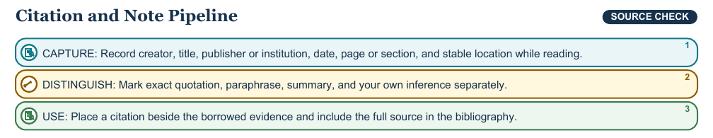 Teaching visual 2 for Questions, Research Plans, and Citations