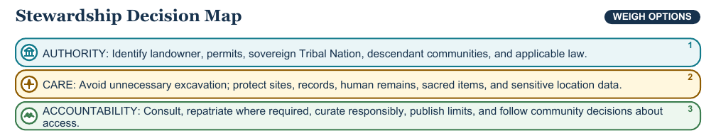 Teaching visual 2 for Archaeology, Artifacts, and Ethical Stewardship