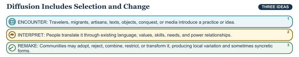 Teaching visual 2 for Cultural Diffusion and Trade Networks