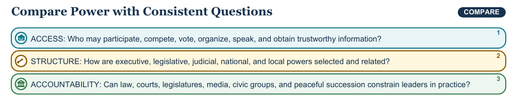 Teaching visual 1 for Comparative Government, Citizenship, and Rule of Law