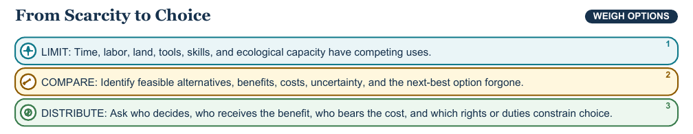Teaching visual 1 for Scarcity, Specialization, Trade, and Economic Systems
