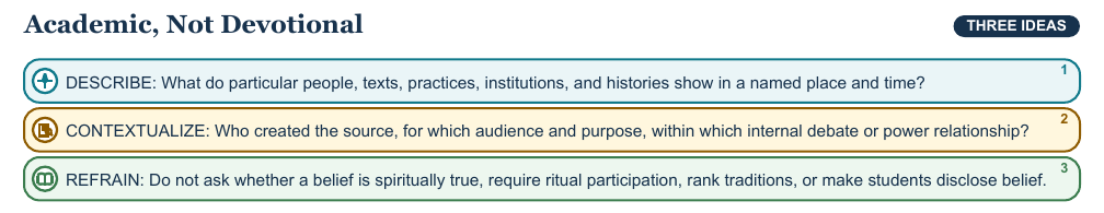 Teaching visual 1 for The Academic Study of Religions and Belief Systems